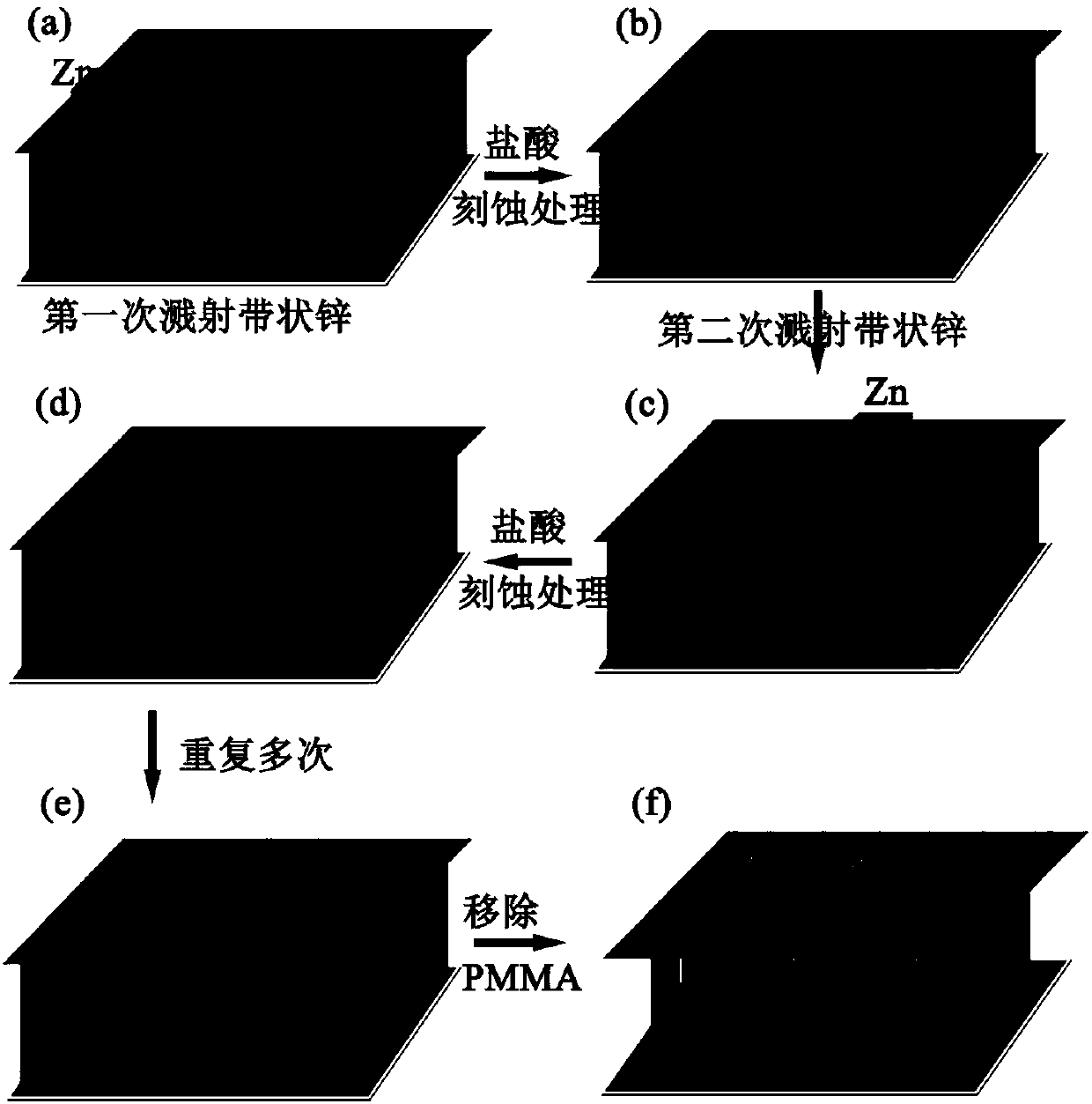 Cold cathode structure based on graphene oxide/graphene micro emission area and preparation method thereof