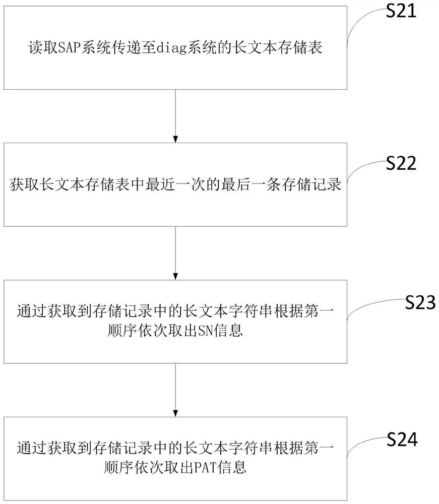 Server customized PAT information maintenance refreshing method and device