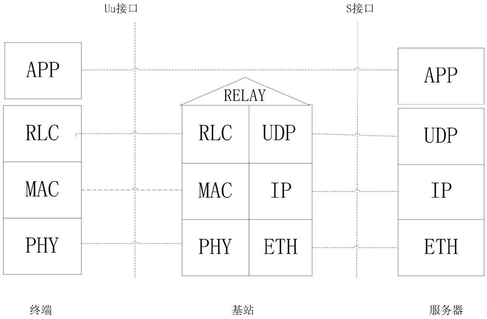 A data scheduling method and device for narrowband internet of things