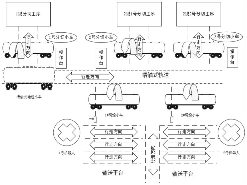 Barcode and palletizing integrated integrated system and method