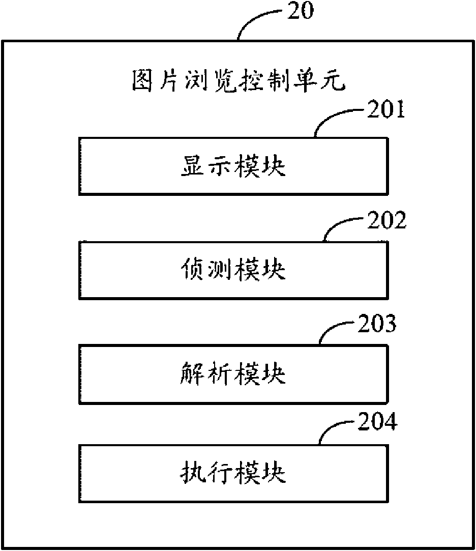 Mobile device and method for controlling pictures browsing