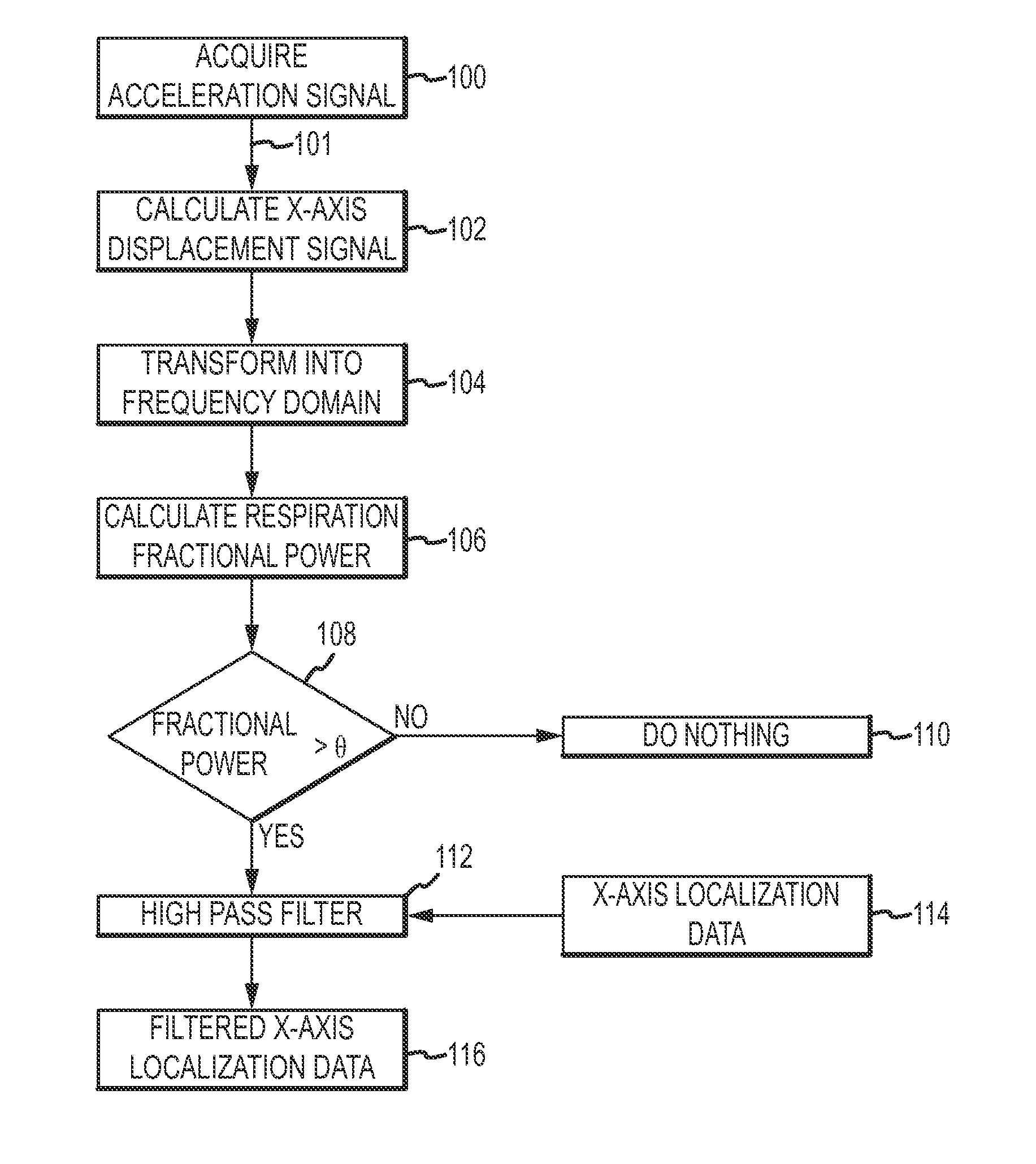 Methods and systems for filtering respiration noise from localization data