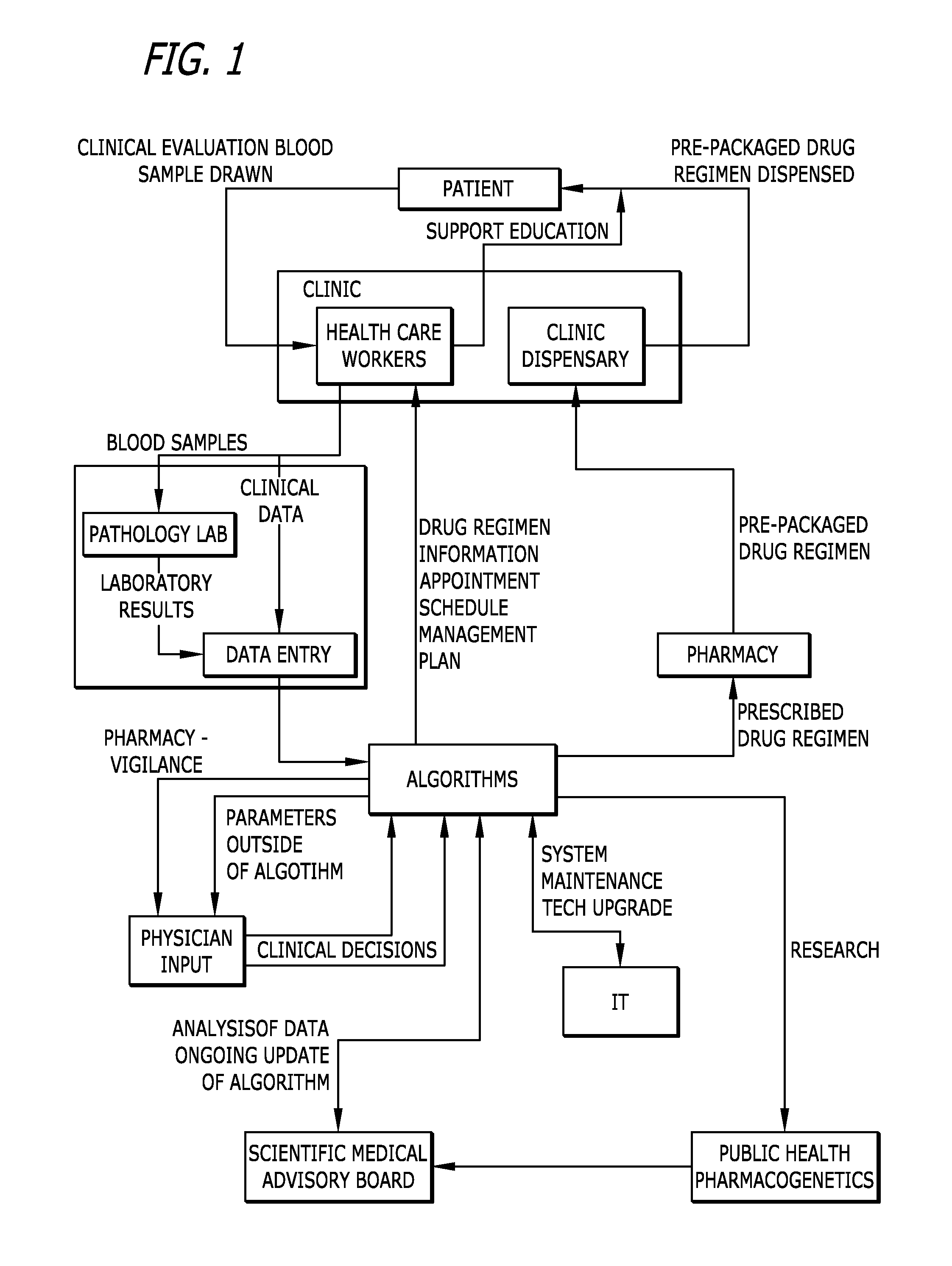 Disease Management System