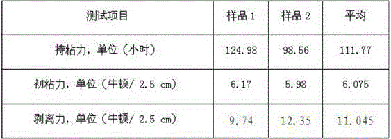 Petroleum resin modified rosin resin dispersion