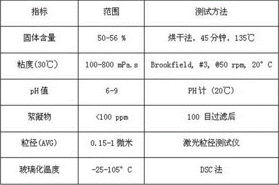 Petroleum resin modified rosin resin dispersion