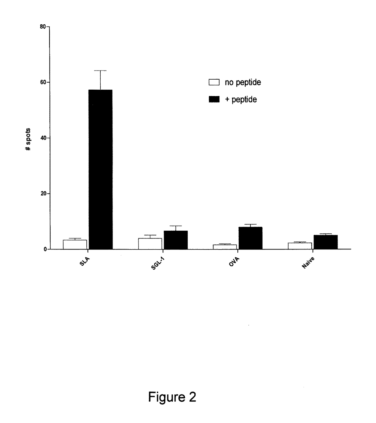 Sulfated-glycolipids as adjuvants for vaccines