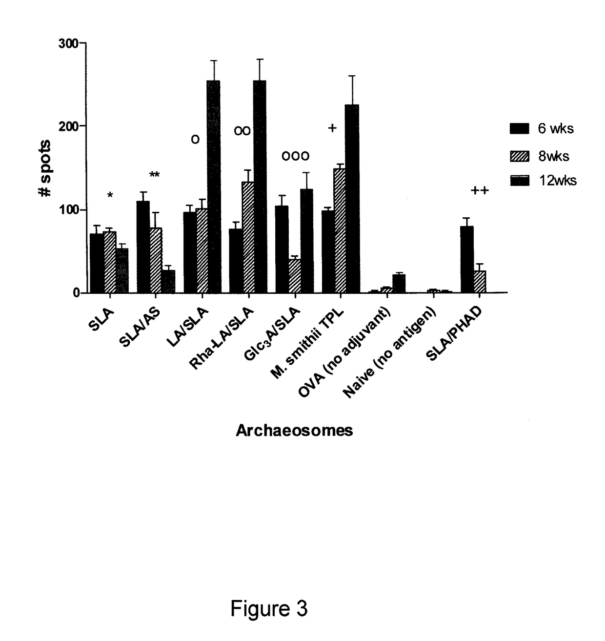 Sulfated-glycolipids as adjuvants for vaccines