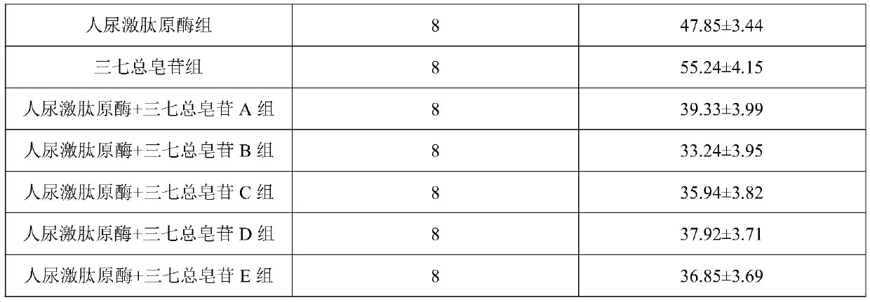 Use of human urinary kininogenase in preparation of medicine for treating migraine and its composition