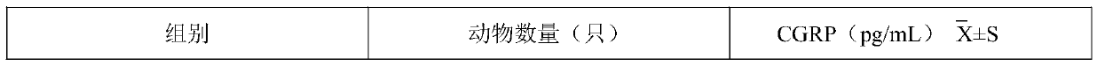 Use of human urinary kininogenase in preparation of medicine for treating migraine and its composition