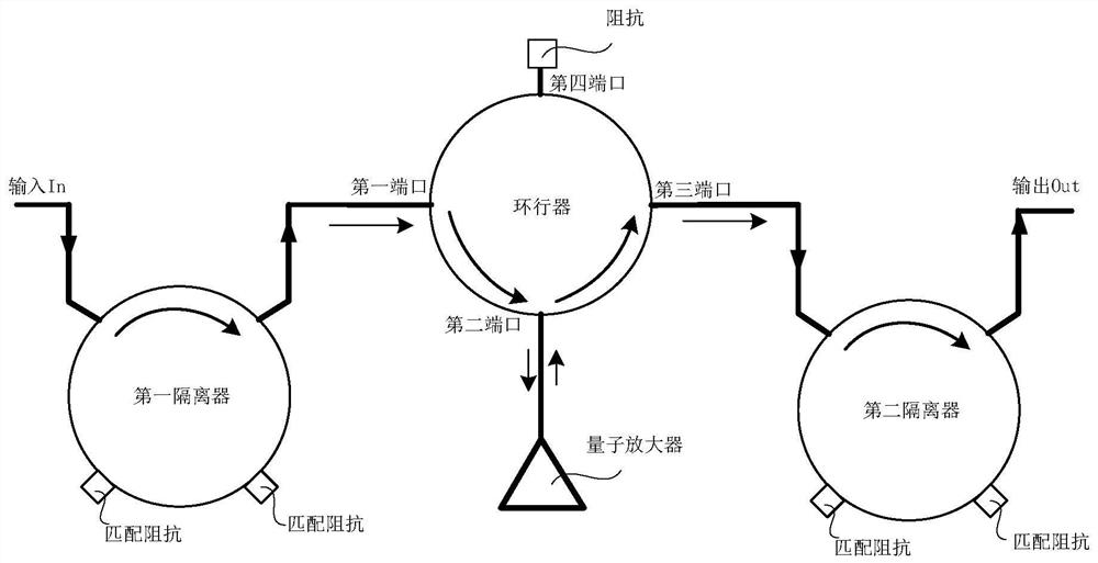 On-chip reflection type quantum amplifier with strong isolation function