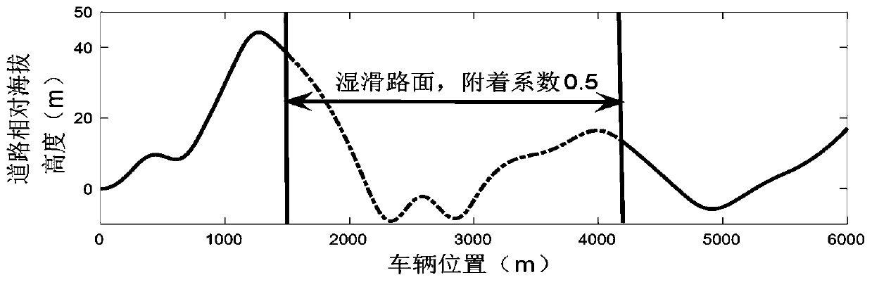 Automobile economical cruise control method and device