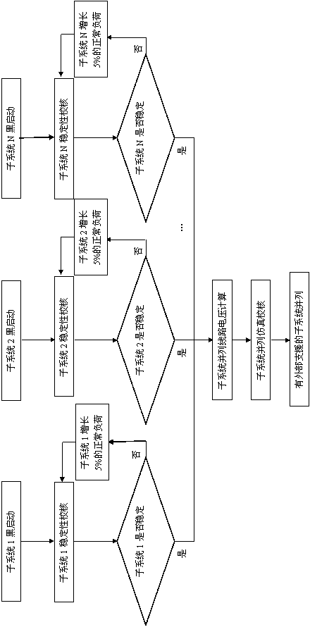 Parallelization method for black-start sub-systems of power grid with external support