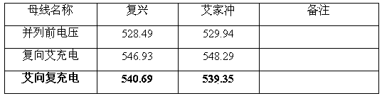 Parallelization method for black-start sub-systems of power grid with external support