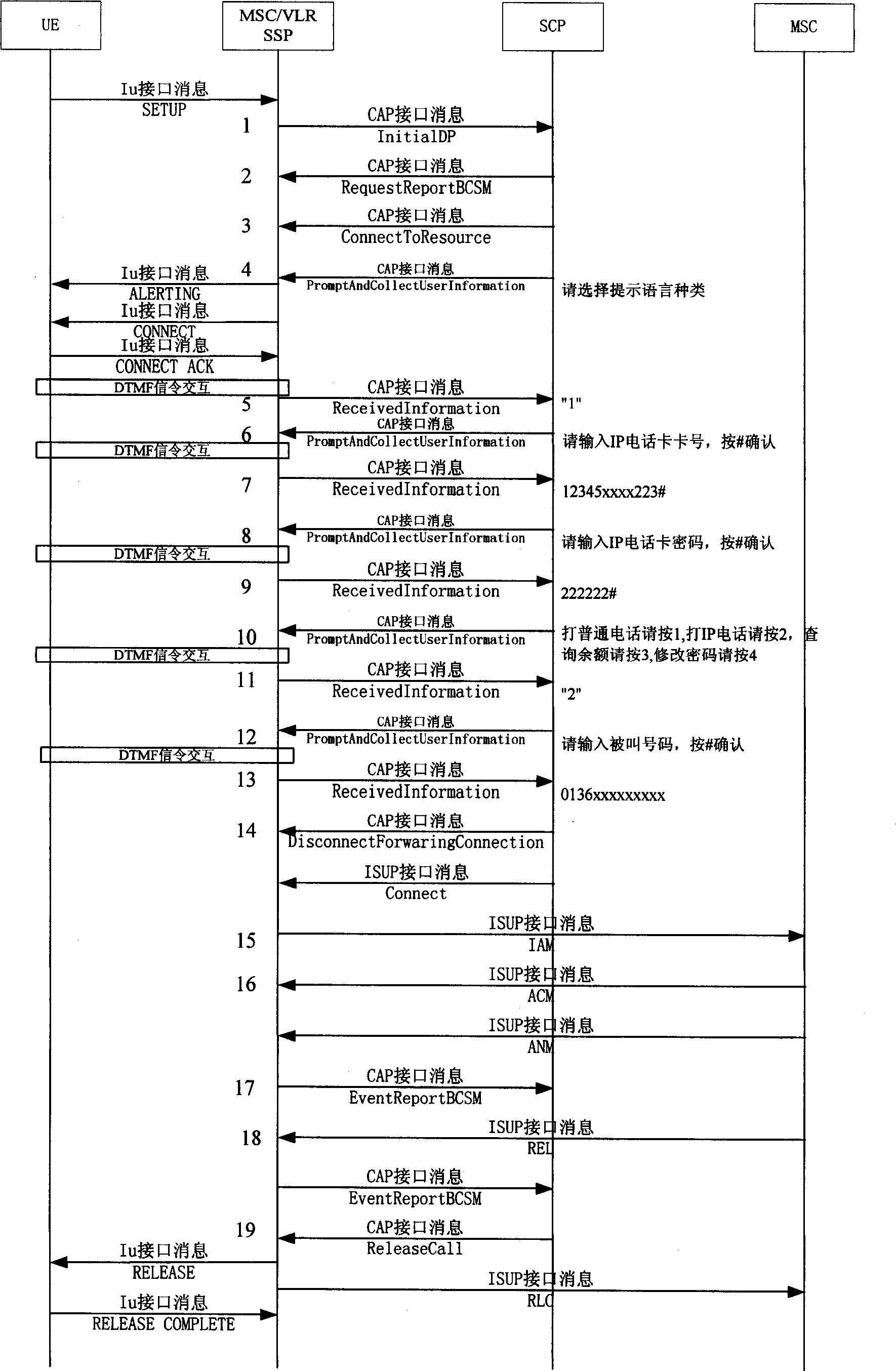 Method and communication system for triggering intelligent service