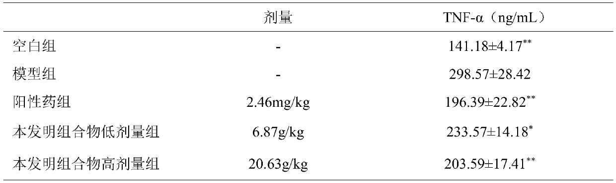 Composition for treating acute pharyngitis and application