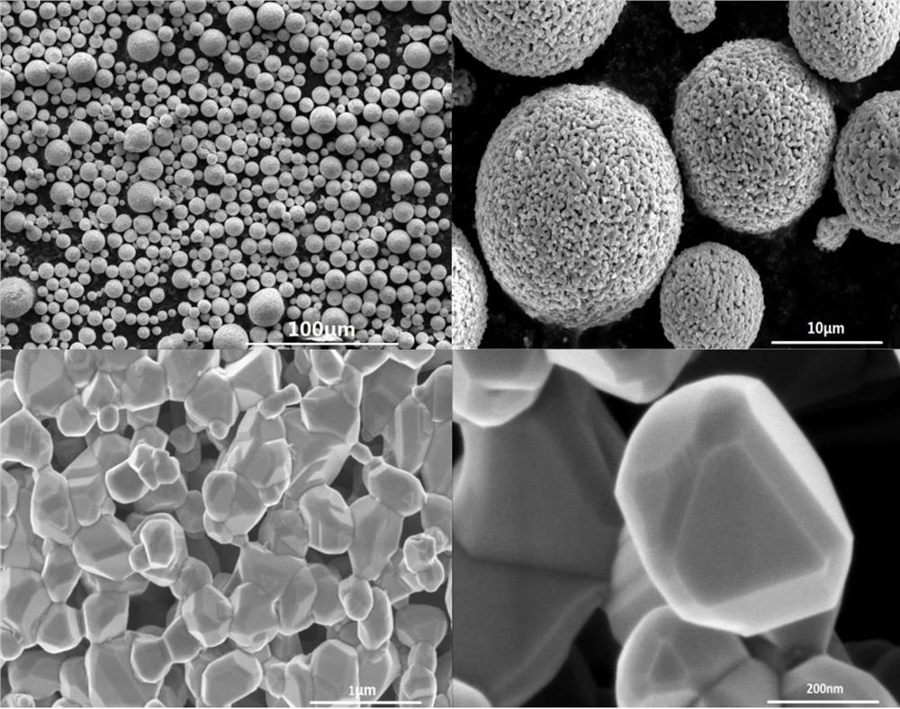 A kind of spherical oxide alloy electrode material and preparation method thereof