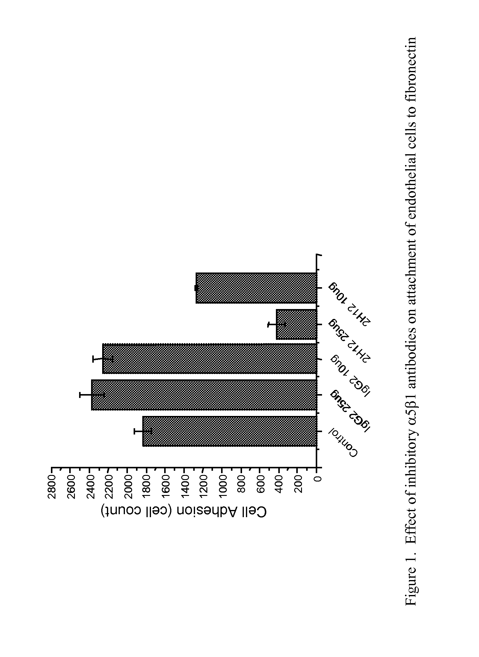 TARGETED BINDING AGENTS DIRECTED TO a5 1 AND USES THEREOF