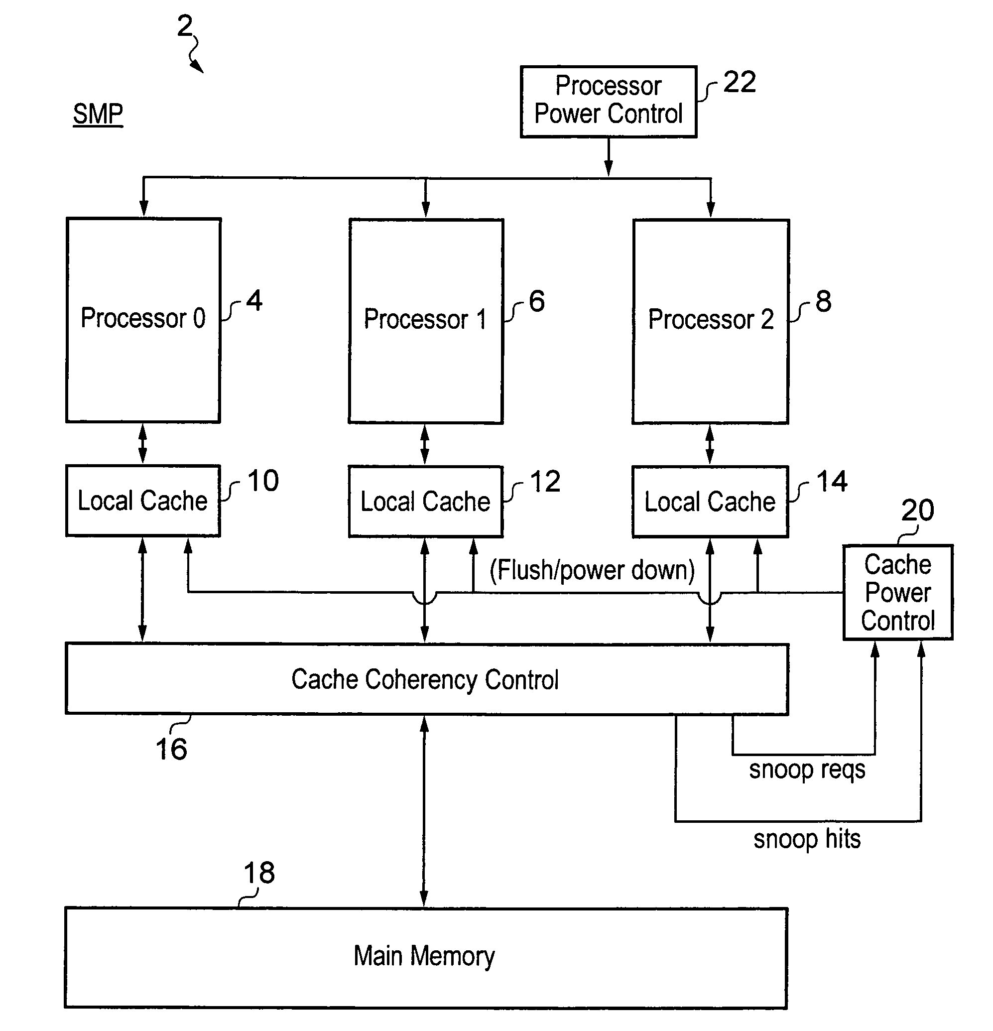 Local cache power control within a multiprocessor system