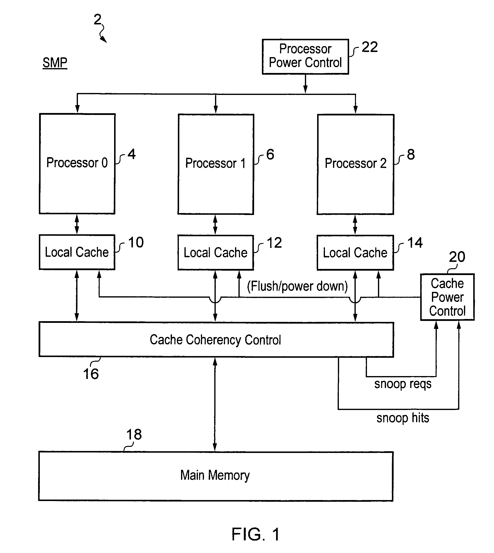 Local cache power control within a multiprocessor system
