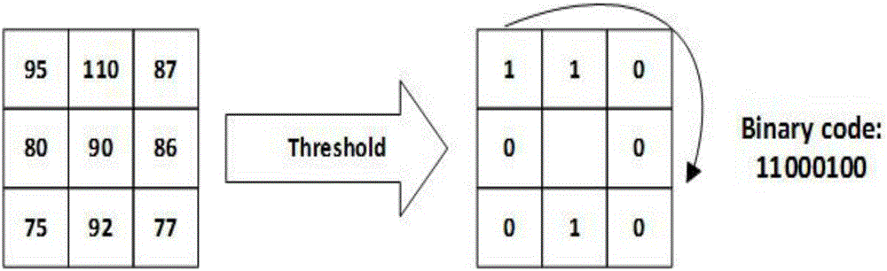Local binary model image describing method based on filter group