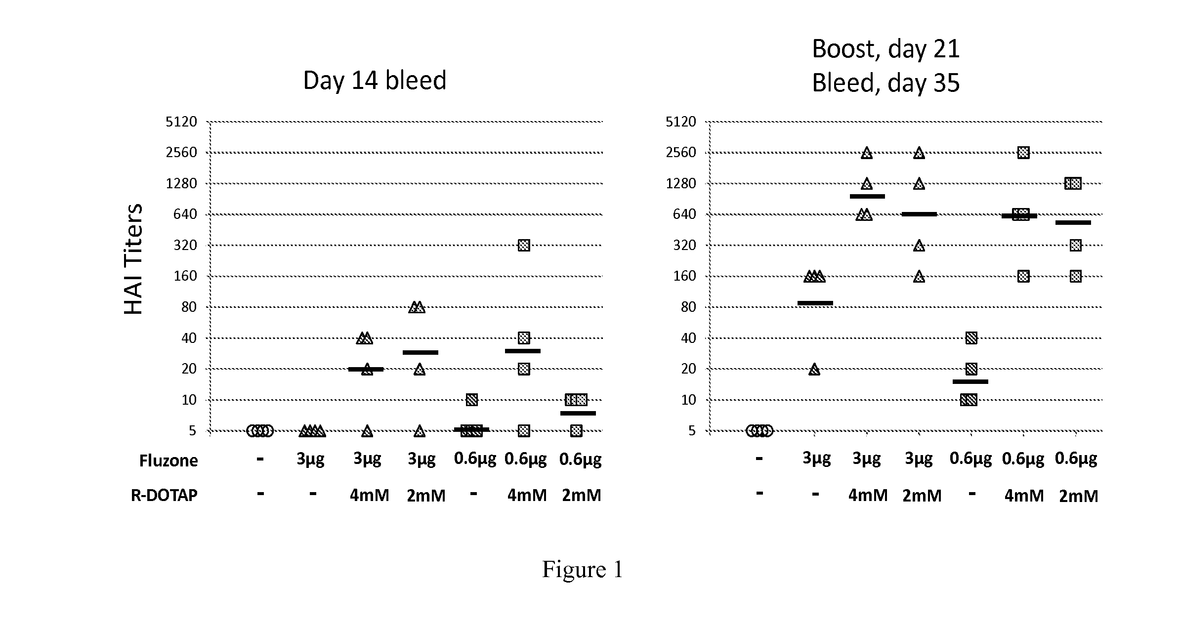 Vaccine compositions and methods of use
