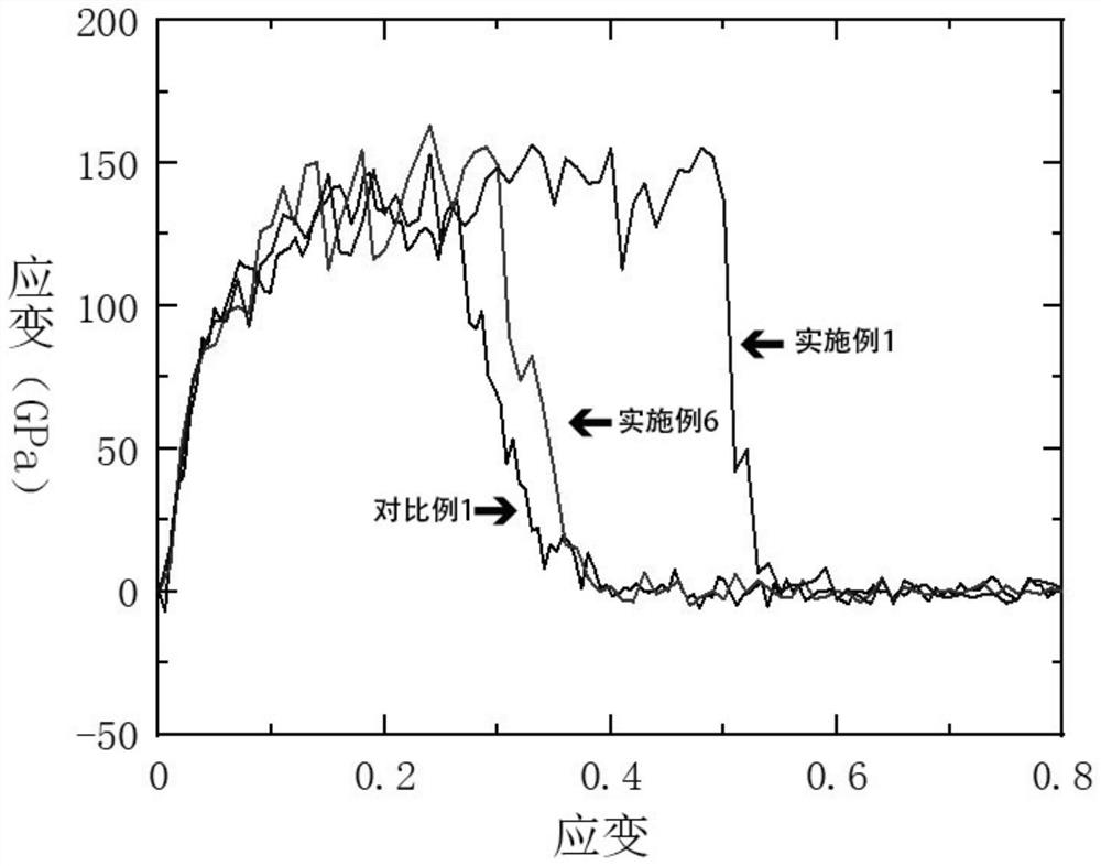 Preparation method of nanoscale glass fiber and product thereof