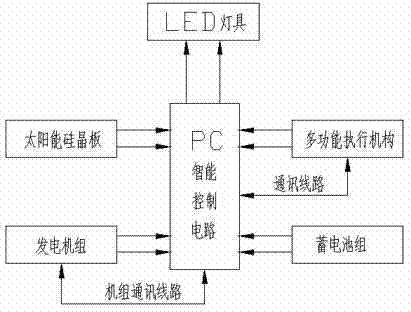 Energy-saving lighting and power generating locomotive