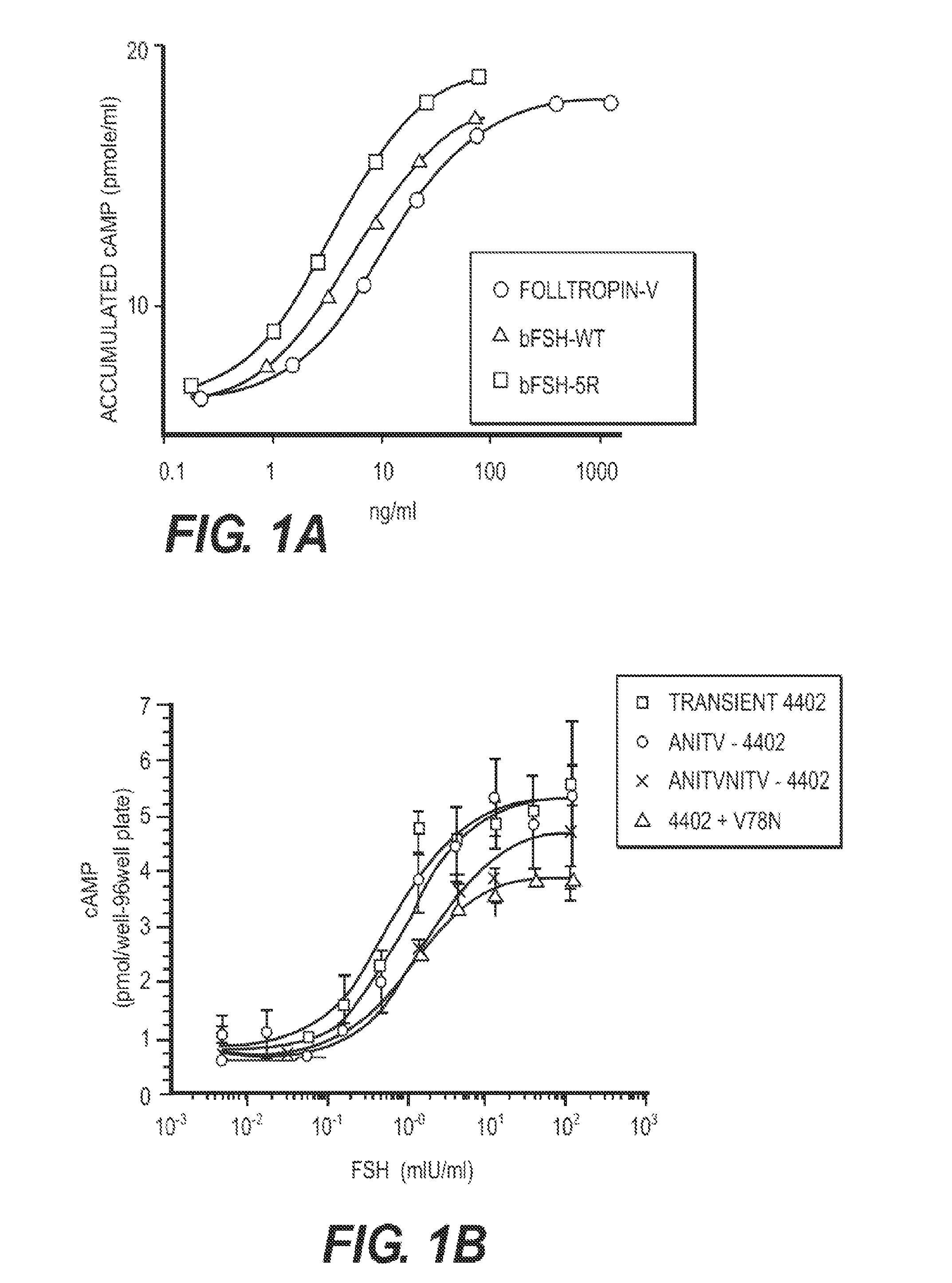 Glycoprotein Hormone Long-Acting Superagonists