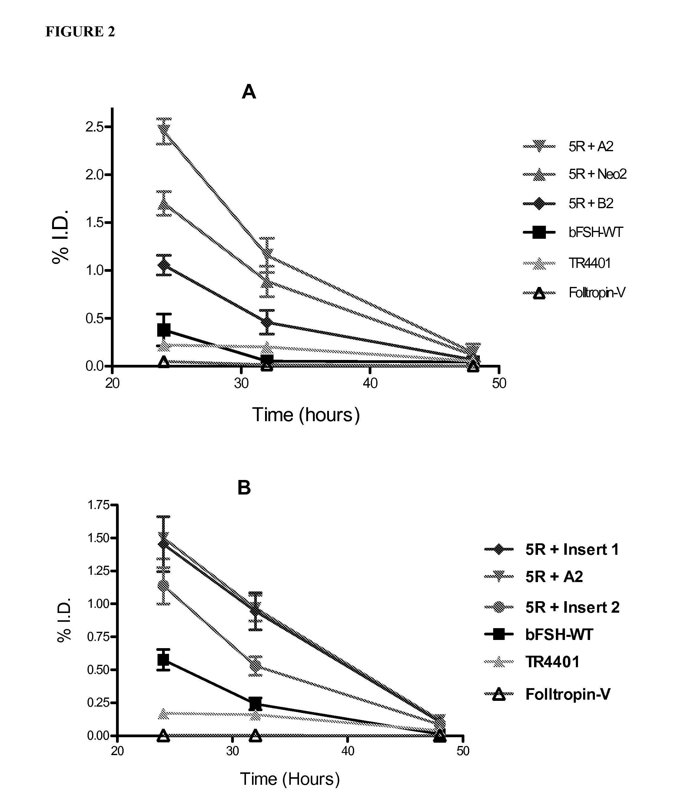 Glycoprotein Hormone Long-Acting Superagonists