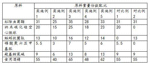 Long-acting pest-killing composition