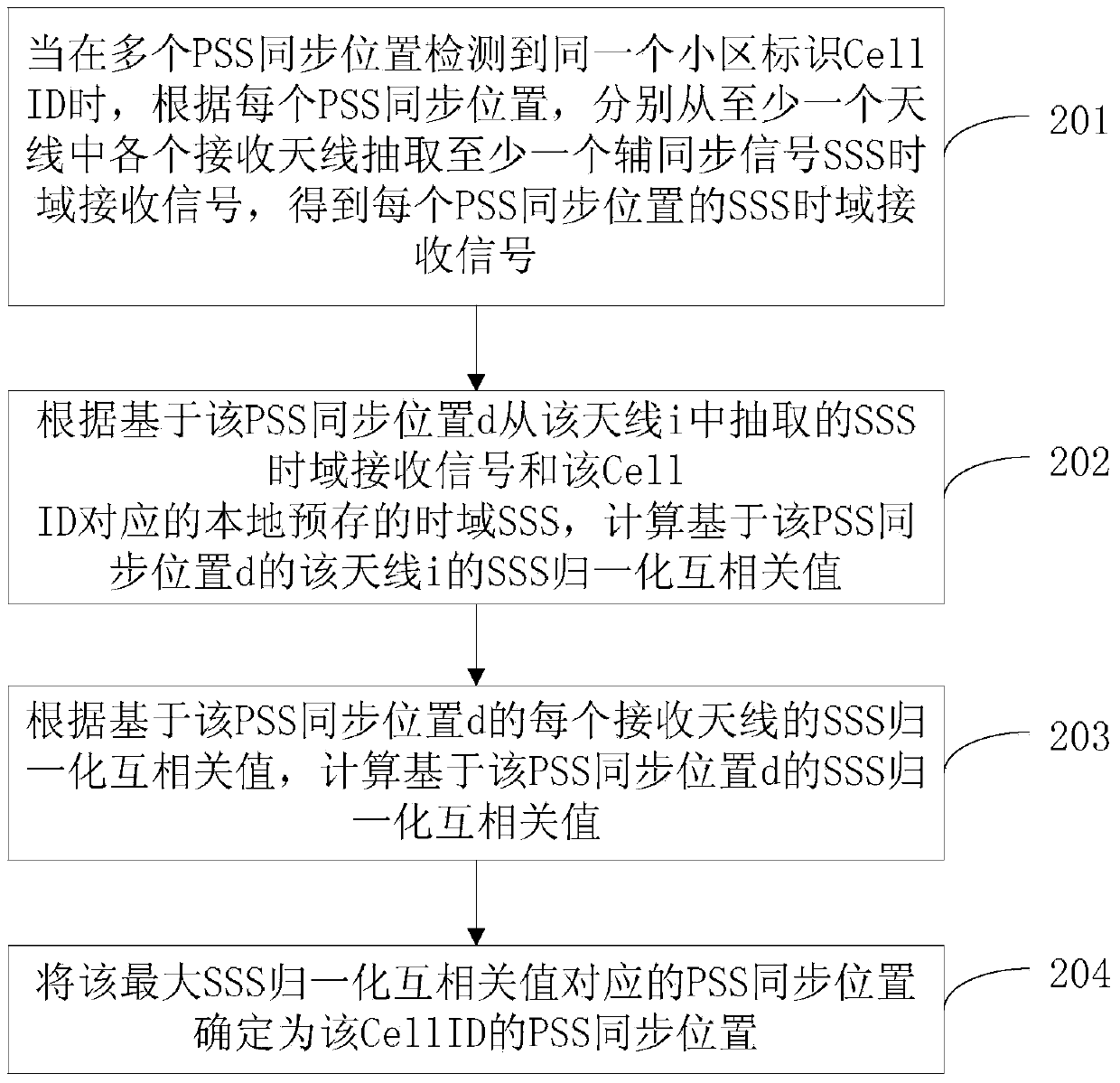 Cell synchronization position filtering method, device and equipment