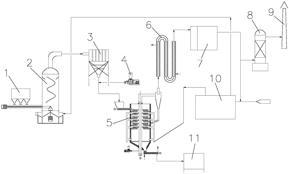 System for urban sludge flue gas drying middle-temperature pyrolysis carbonization