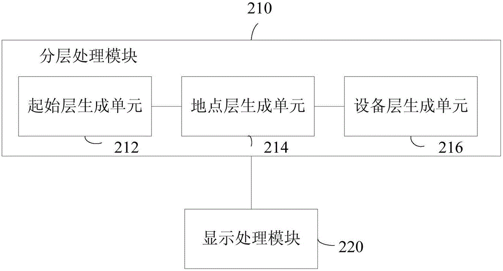 Whole grid resource information display method and system