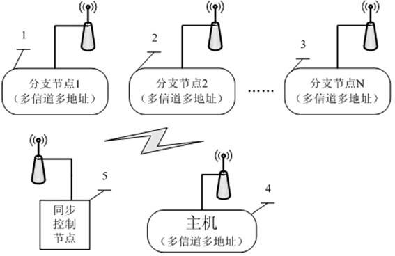 Distributed wireless ad hoc network