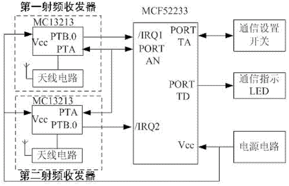 Industrial multi-hop link slow frequency hopping communication experiment system