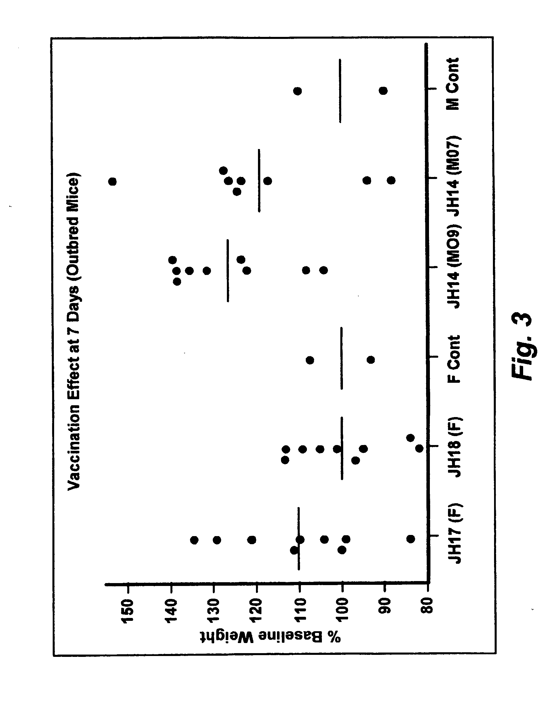 Compositions and Methods for Enhanced Somatostatin Immunogenicity in the Treatment of Growth Hormone and Insulin-Like Growth Factor One Deficiency