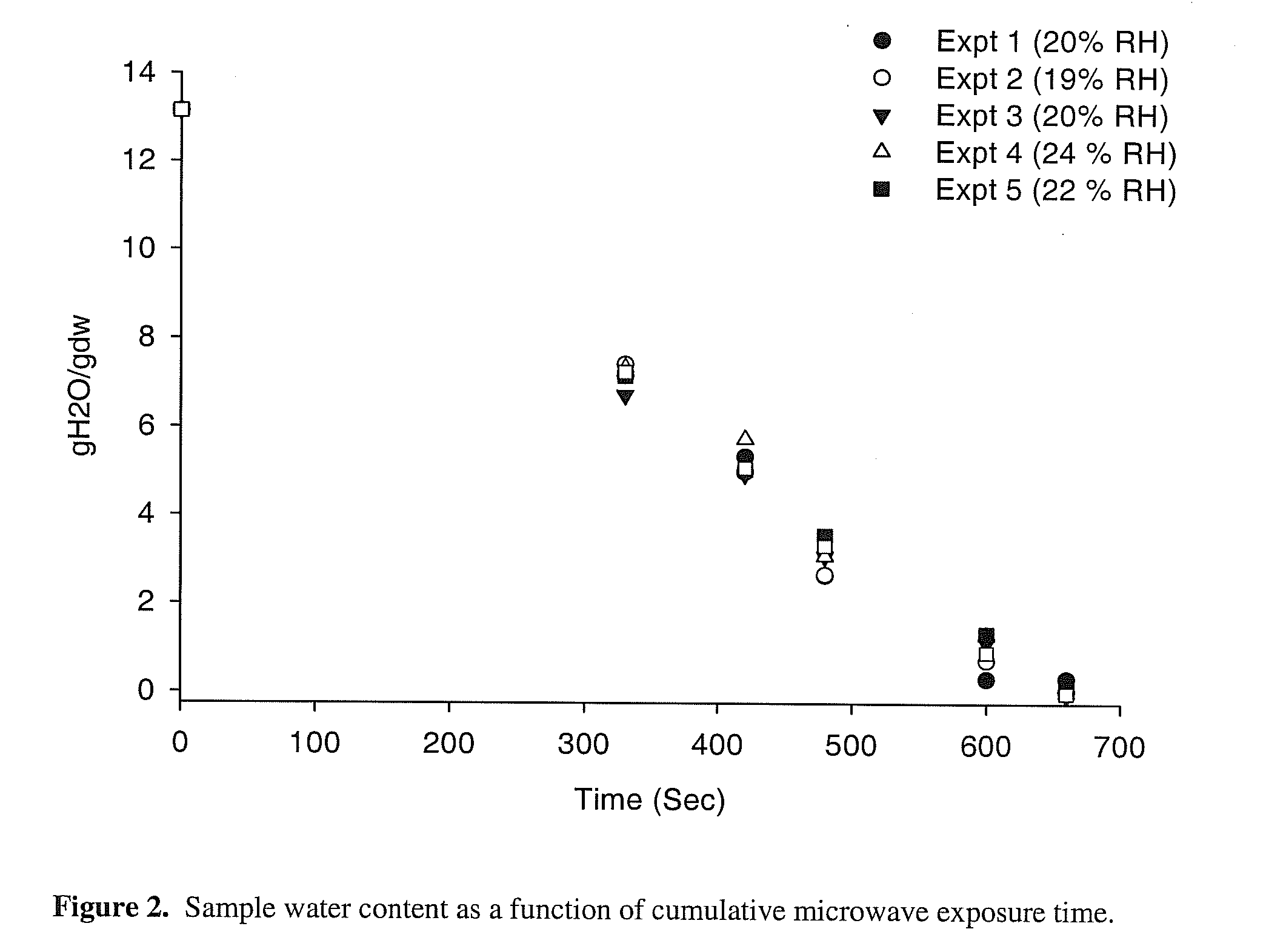 Vitrified composition which preserves biological materials