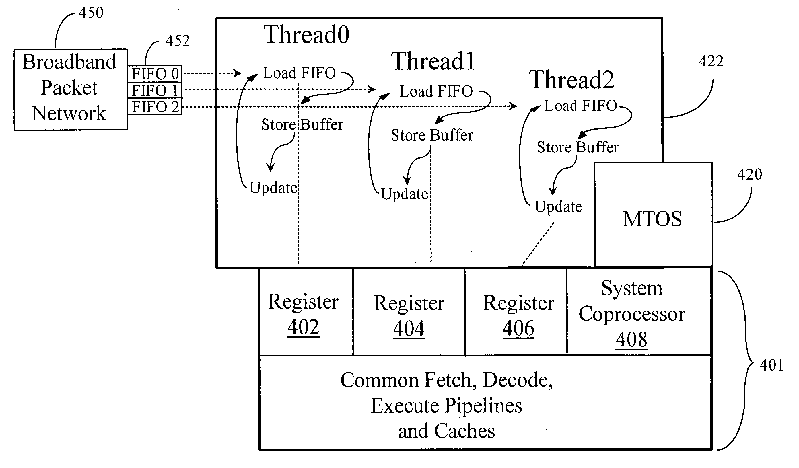 Integrated mechanism for suspension and deallocation of computational threads of execution in a processor
