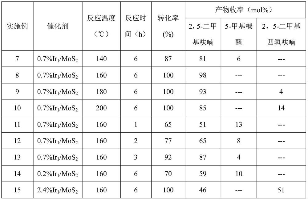 A kind of molybdenum disulfide supported IR single-atom catalyst and its preparation method and application