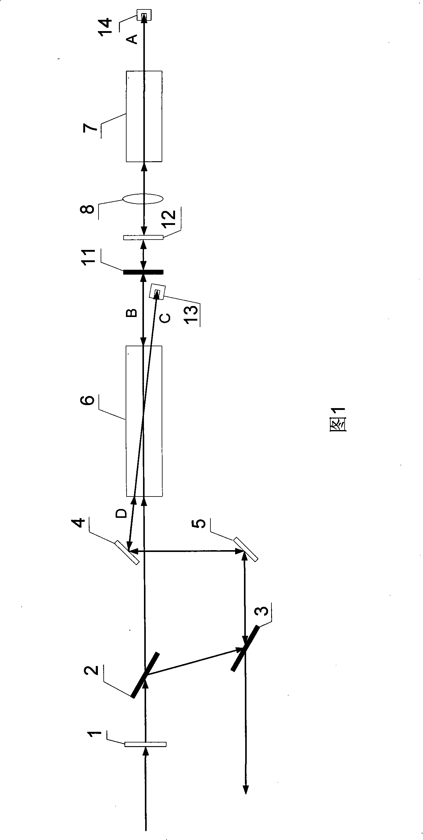 Method for acquiring hyper-stable Stokes frequency shift light