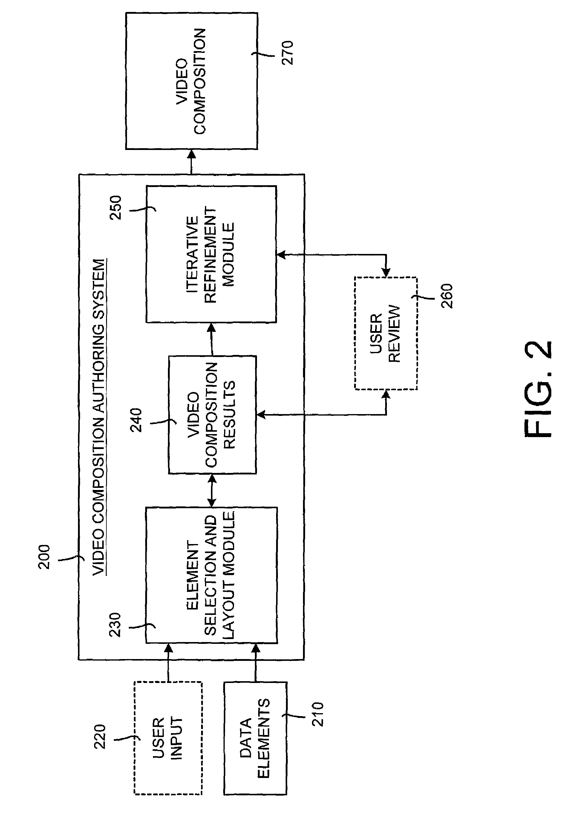 System and method for automatically authoring video compositions using video cliplets