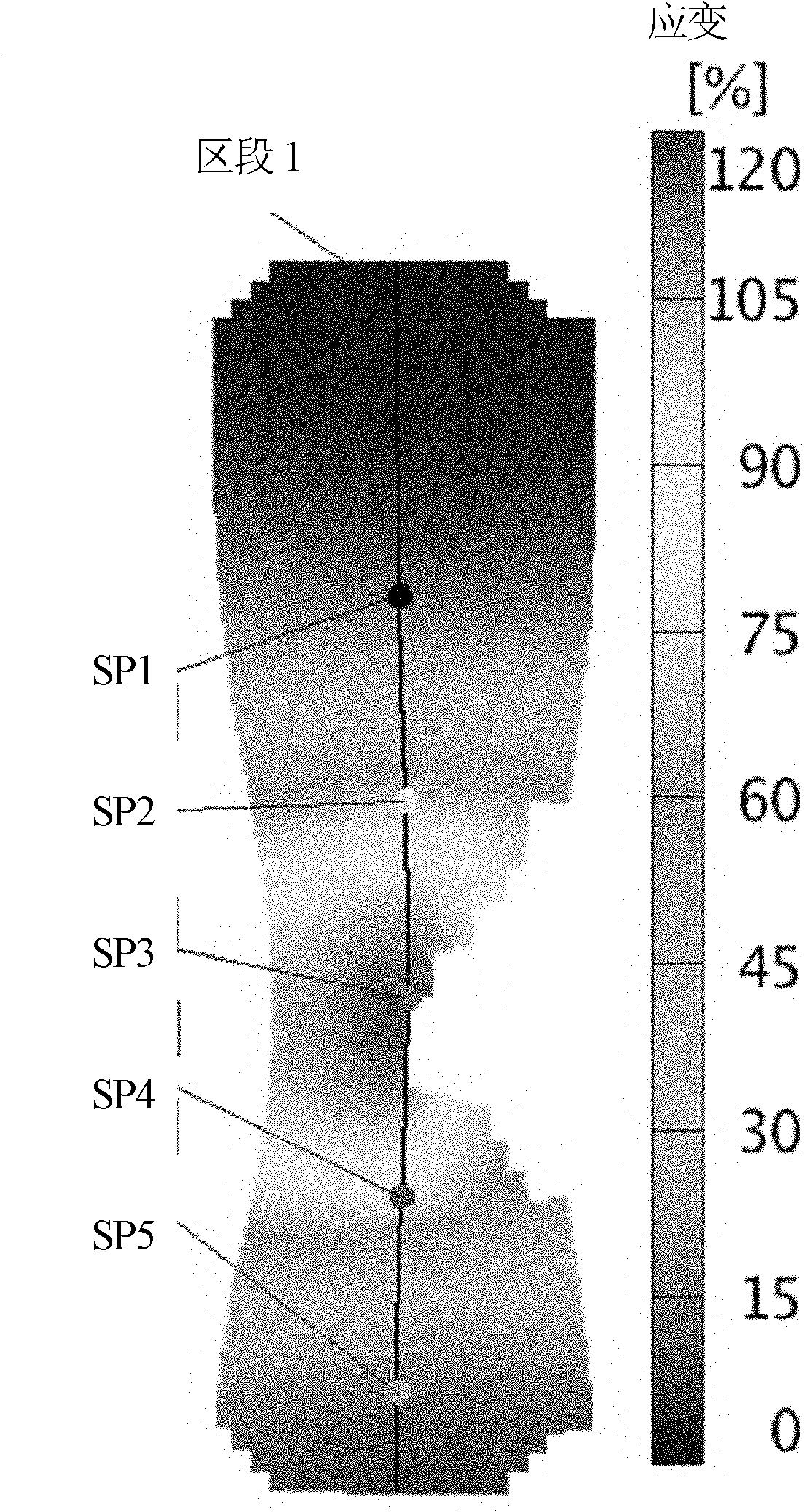 Strain measurement method