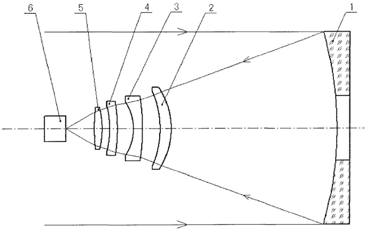 Large Relative Aperture, Large Field of View and Broad Spectrum Telescope Optical System