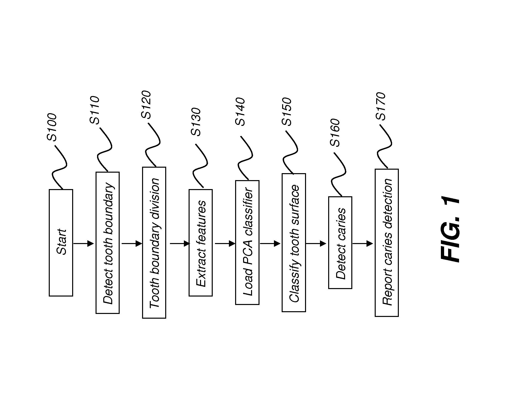Method for tooth surface classification