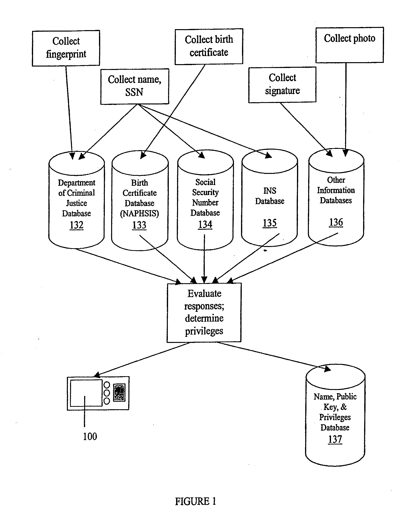Personal Authentication Software and Systems for Travel Privilege Assignation and Verification