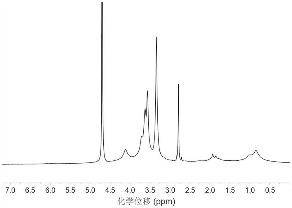 Hyaluronic acid supramolecular hydrogel for three-dimensional culture of chondrocytes, and preparation and application of hyaluronic acid supramolecular hydrogel