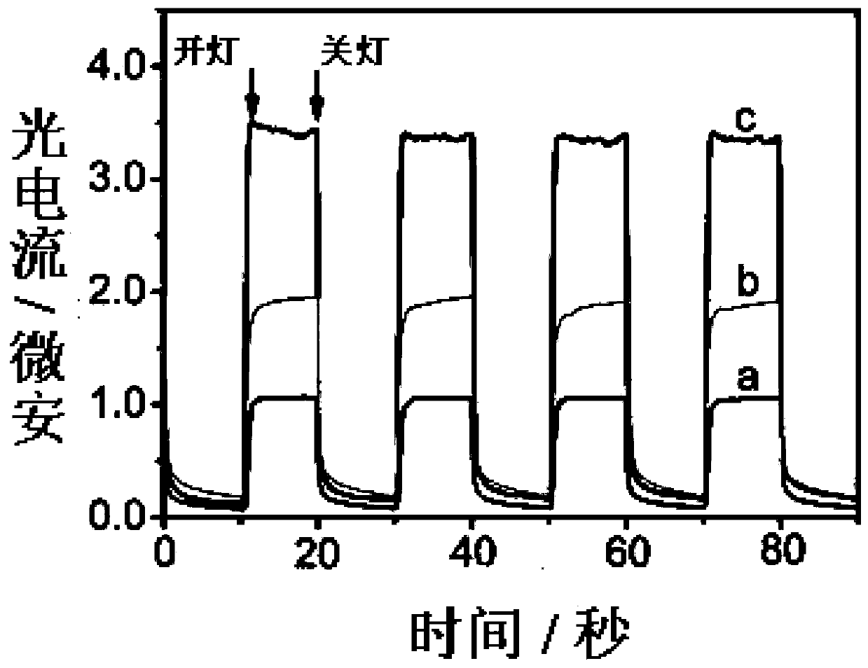 Construction method of photoelectric chemical sensor for detection of reduced glutathione