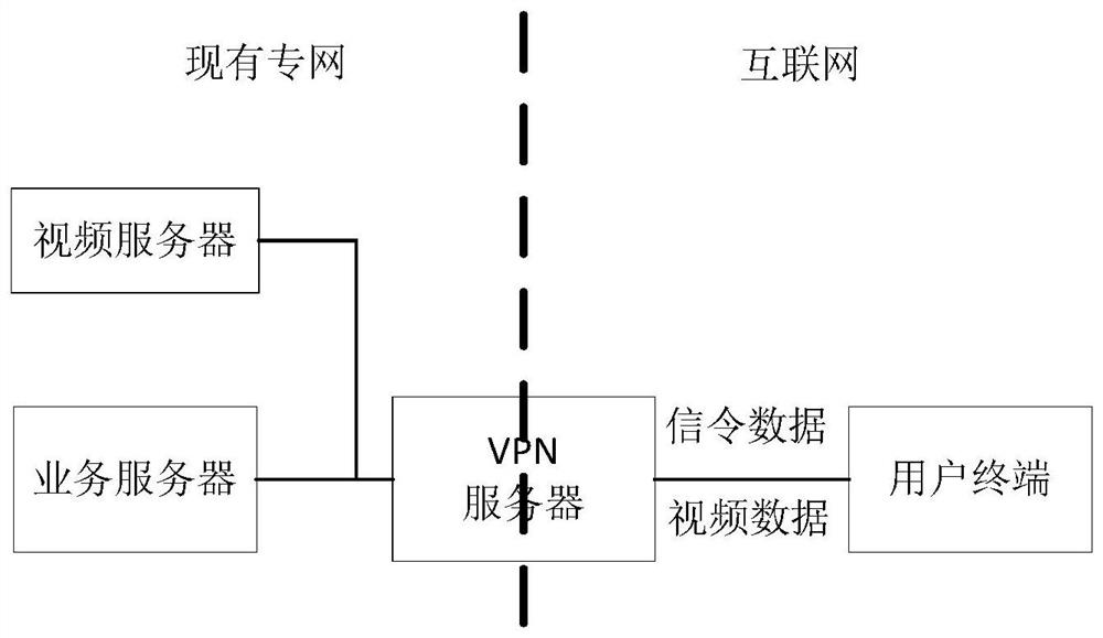 A video service service method and system, storage medium and vpn server