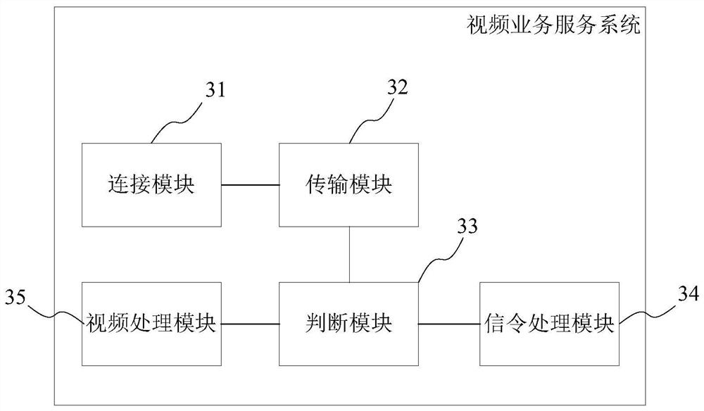 A video service service method and system, storage medium and vpn server