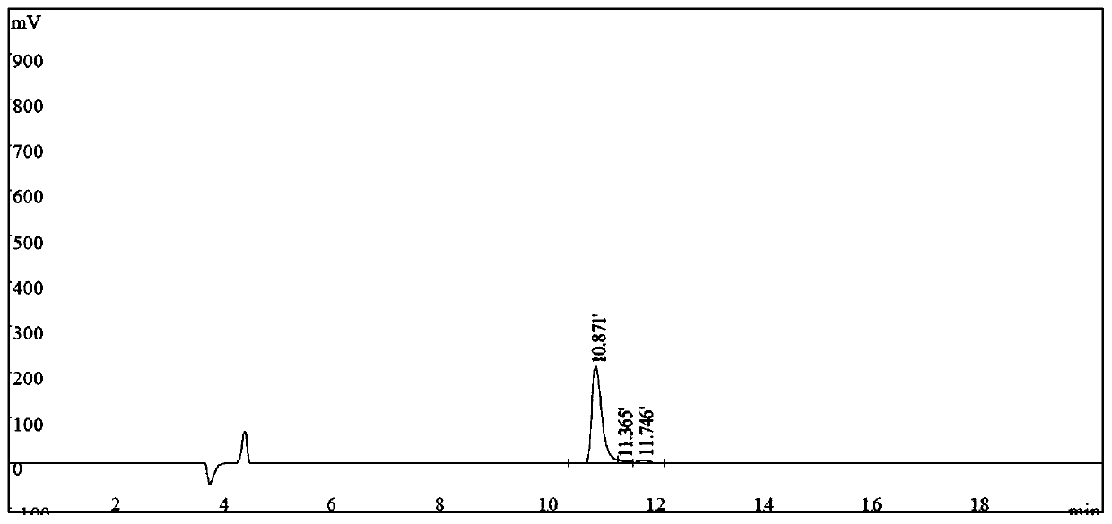 Application of mass spectrometry probe in SGK1 (serum glucocorticoid-ind ucible kinase 1) protein activity detection